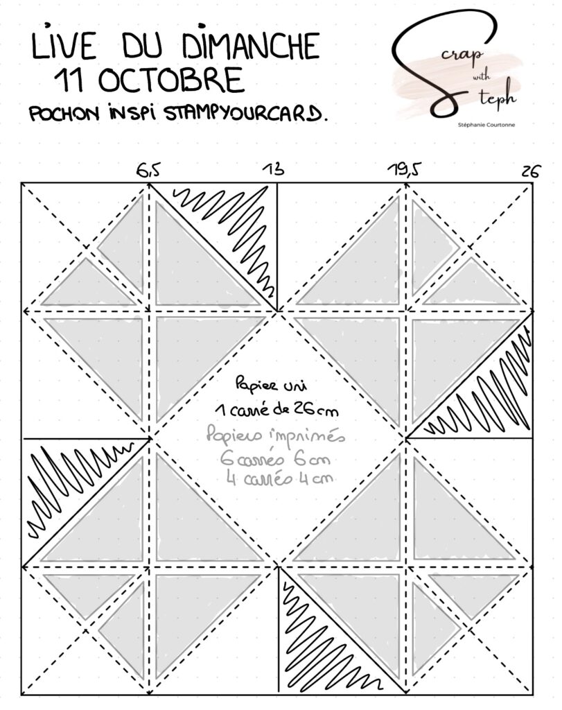 Schema de decode du papier uni